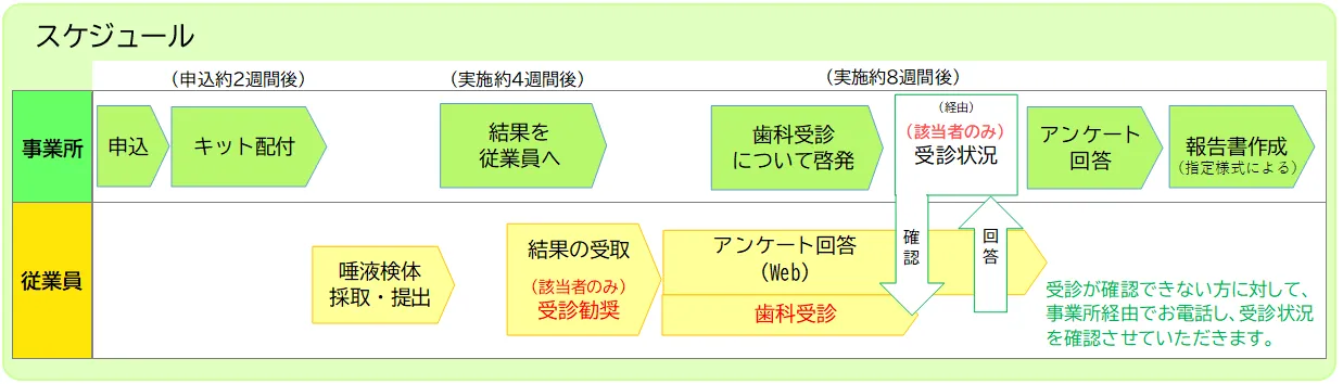 歯周病2025.webp