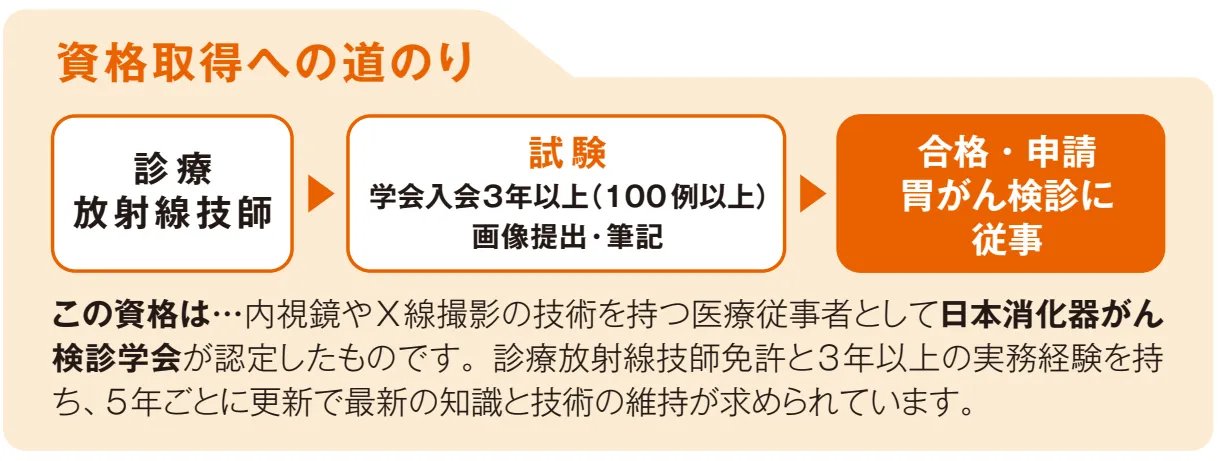資格取得への道のり(放射線技師).webp