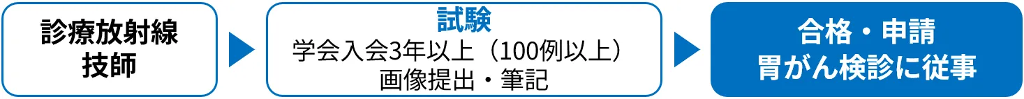 housyasengishi_michinori.webp