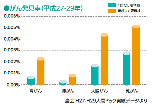 ドックガイド_確かな安心.png