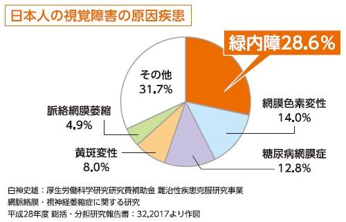 ドック眼圧検査_画像2.jpg