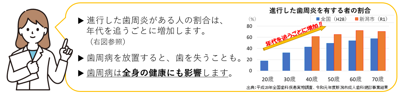 新潟市歯周病事業グラフ2023.png