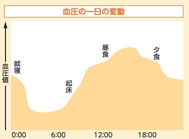 血圧測定｜人間ドック｜新潟ウェルネス