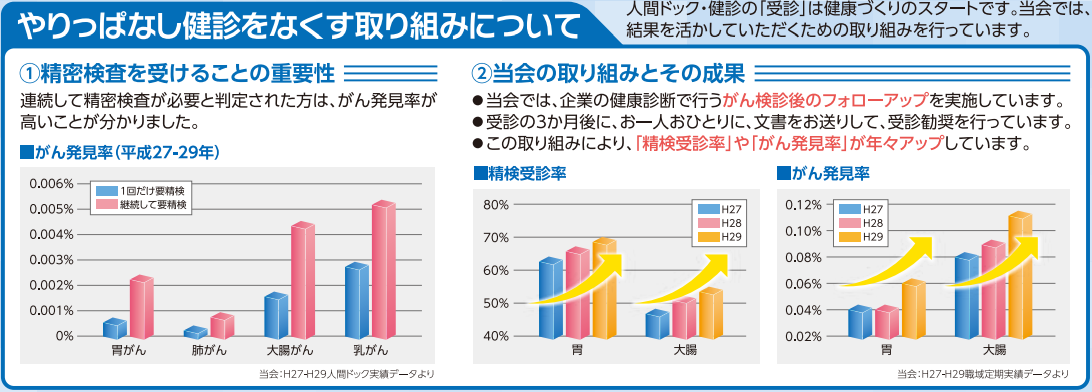 やりっぱなし健診をなくすために.PNG