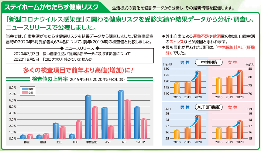 ステイホームがもたらす健康リスク.PNG