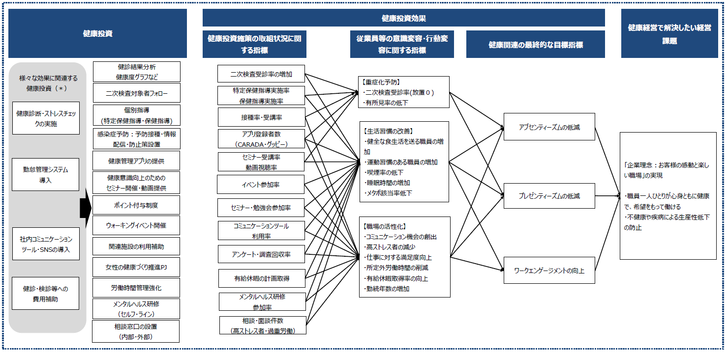 戦略マップ.PNG