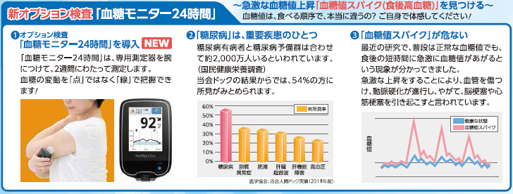 新オプション検査「血糖モニター24時間」