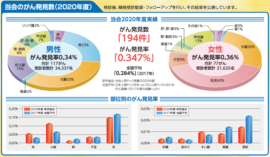 確かな安心　がん発見率.PNG
