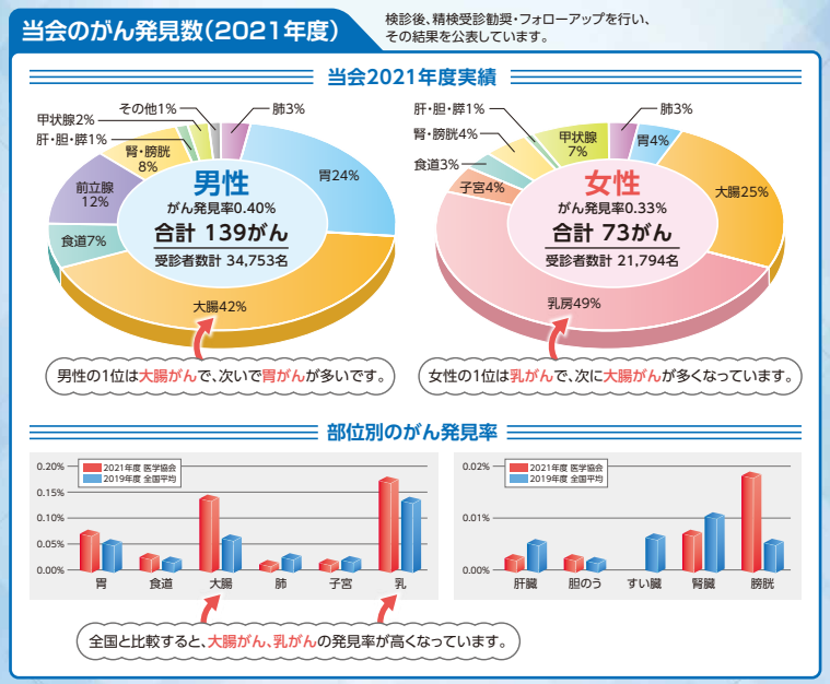 確かな安心のために2021.png