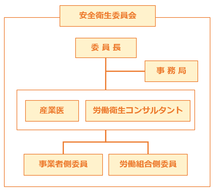 安全衛生委員会.png