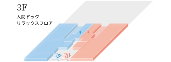 3F人間ドッグリラックスフロア