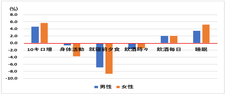 コロナ太り1.PNG