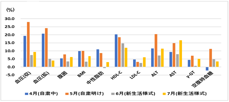 コロナ太り2.PNG