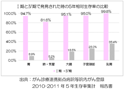 がん検診 早期発見があなたを救う 三倉医院
