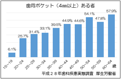 歯周病3.png