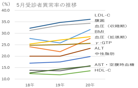 異常率の経年変化.PNG