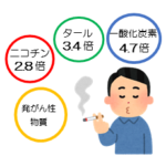 受動喫煙防止について