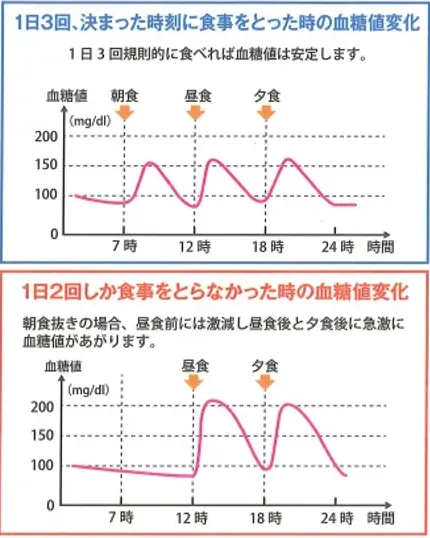 血糖値スパイクを予防しましょう！｜健康トピックス｜新着情報｜新潟
